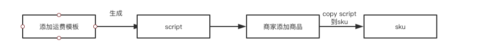 image-20190906115322960