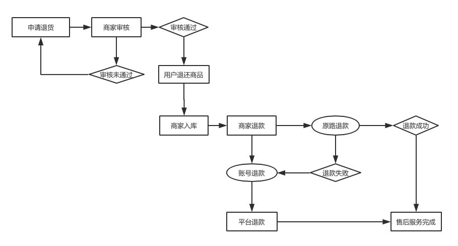 image-20191216111534086
