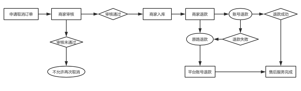 image-20191216160126083