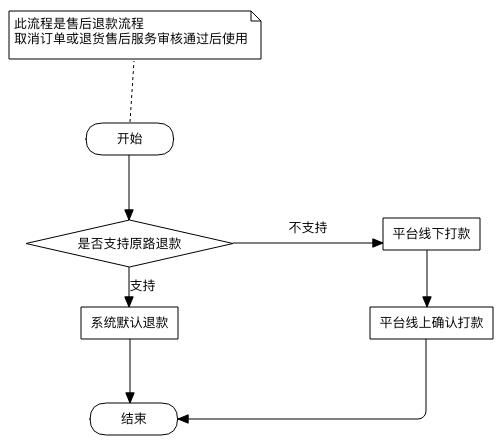 image-20191216163059082
