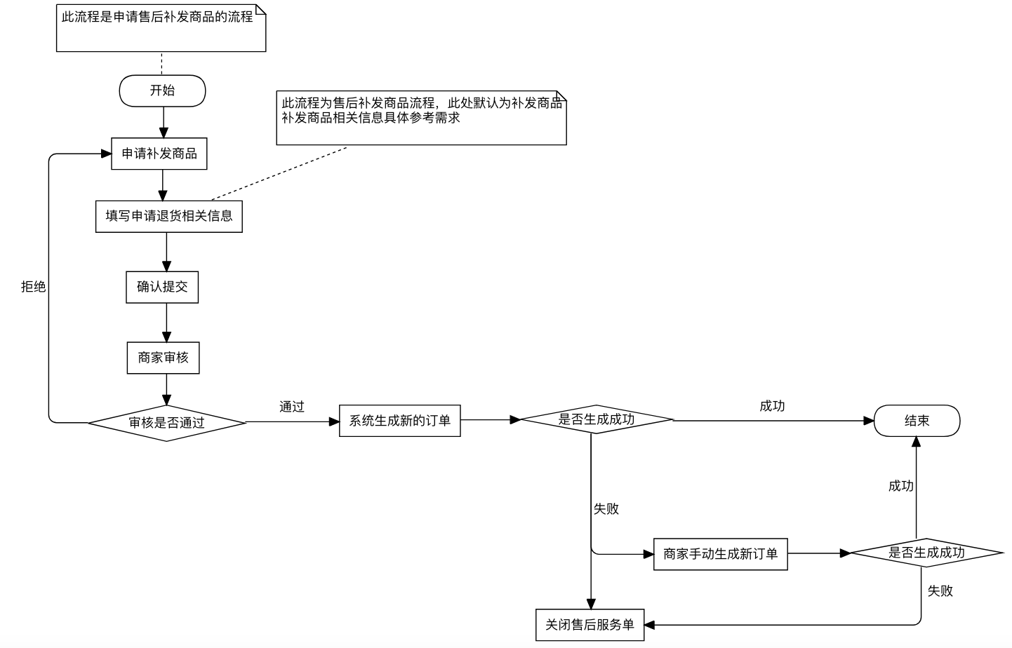 image-20191216173700625
