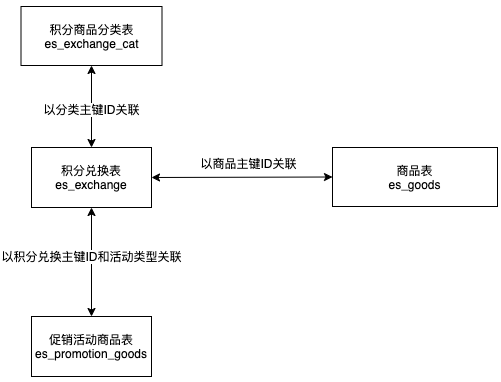 image-20201105113646394