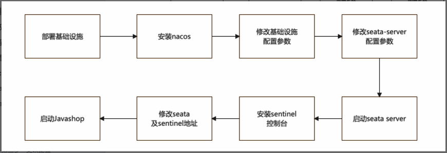 image-20220225171827467