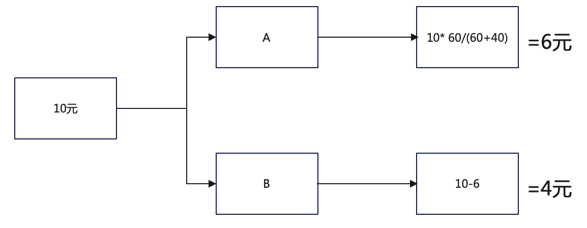 image-20220802141135845