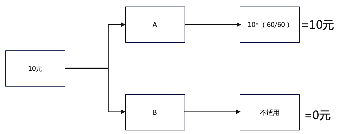 image-20220802141202211