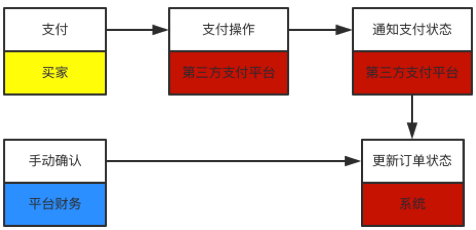 /order2