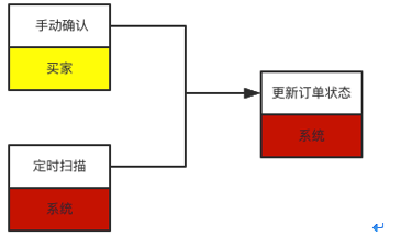 /order5