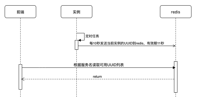 rizhi-uuid.jpg