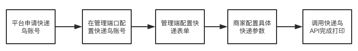 sheet1