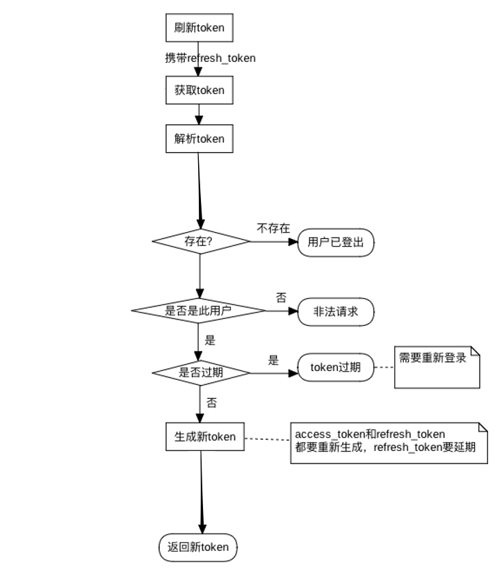 image-20180411204831996
