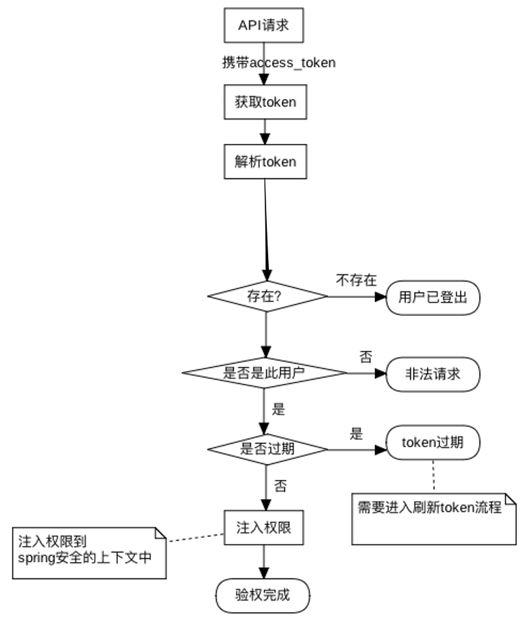 image-20180411201534817