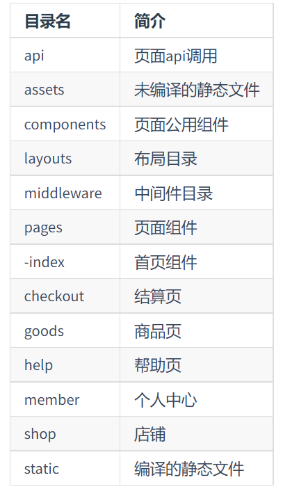 javashop各个端的前端工程介绍图解