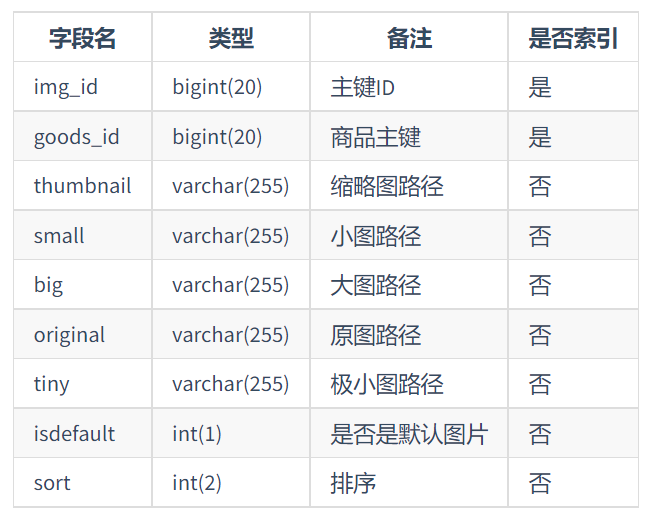 一文了解商品详情页与库存的核心代码和设计说明