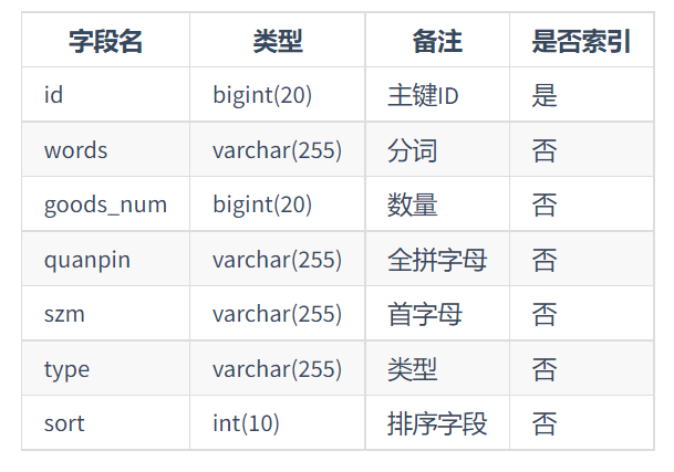 高频率使用搜索功能的商品核心逻辑说明及搜索设计的代码分享