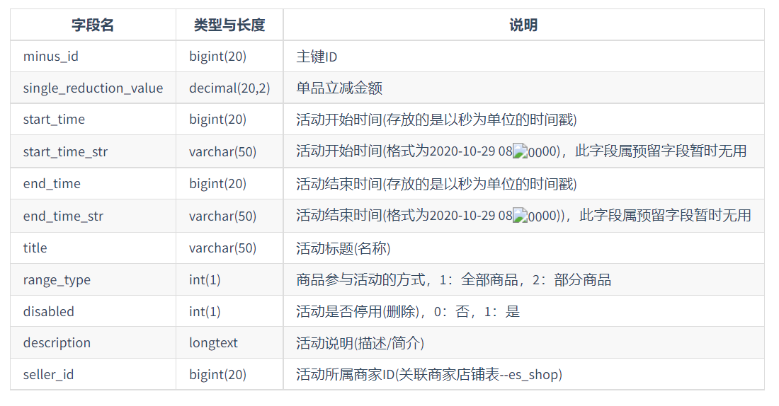 单品立减促销活动：功能说明与数据库设计及缓存设计