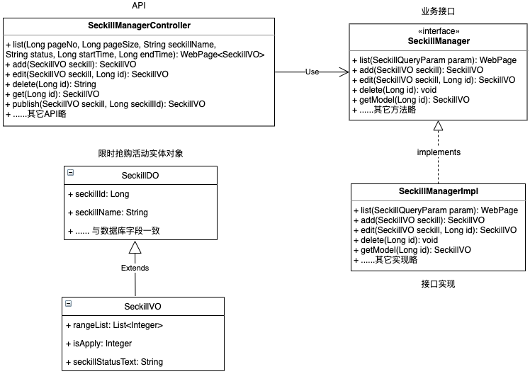 限时抢购促销活动：代码设计详细说明