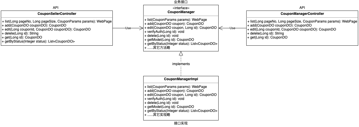 优惠券的发布、领取、使用相关代码设计