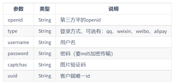 一文详解PC/WAP联合登录API规划与APP联合登录API规划