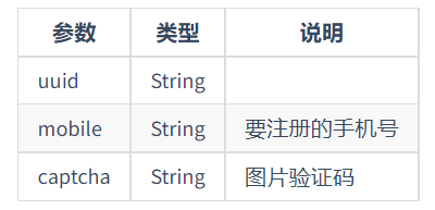 第三方登录账号绑定API规划详解