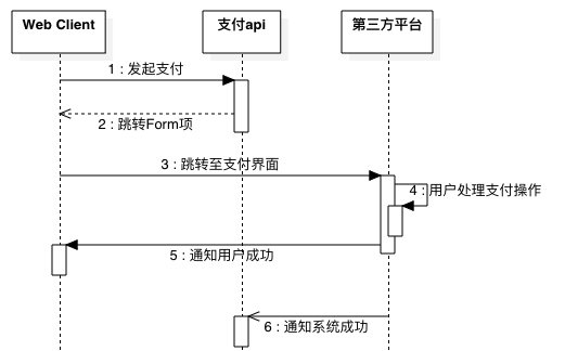 订单支付架构一系列问题详细说明