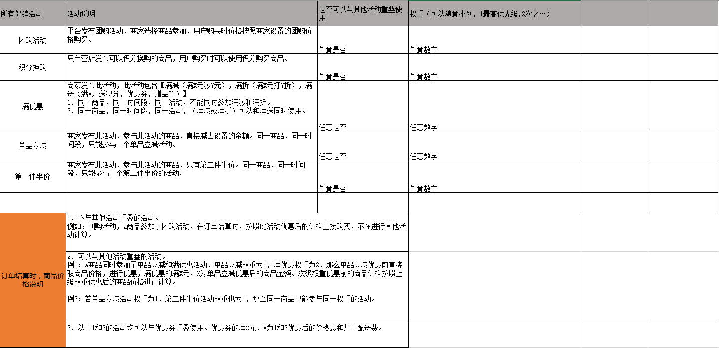 技术知识小课堂-促销架构详细说明