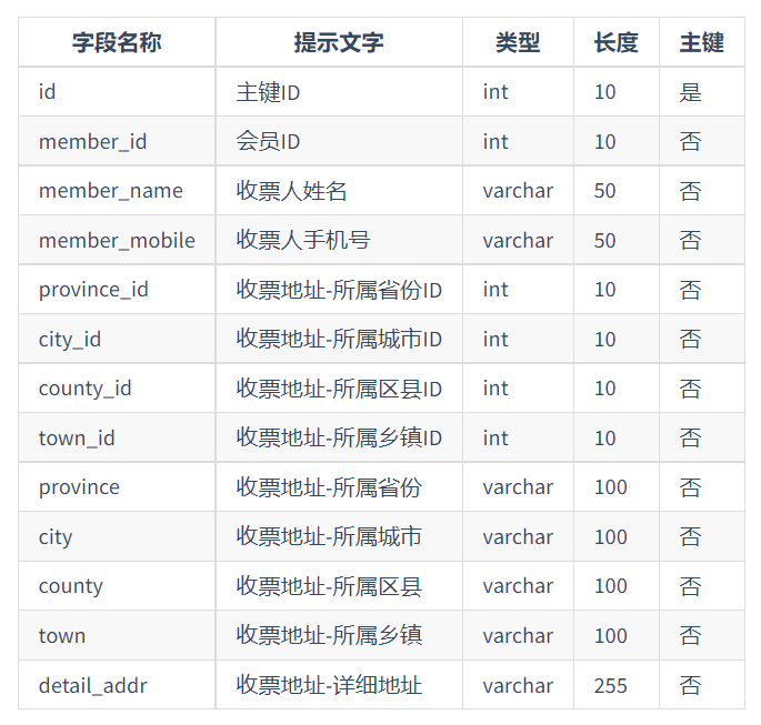 技术小知识-发票功能架构及领域模型详细说明