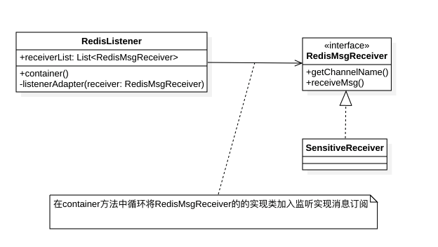 Redis发布与订阅及日志收集详解