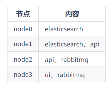 浅析kubernetes部署：javashop部署概览