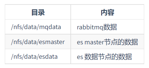 一文看懂kubernetes部署：持久卷的安装