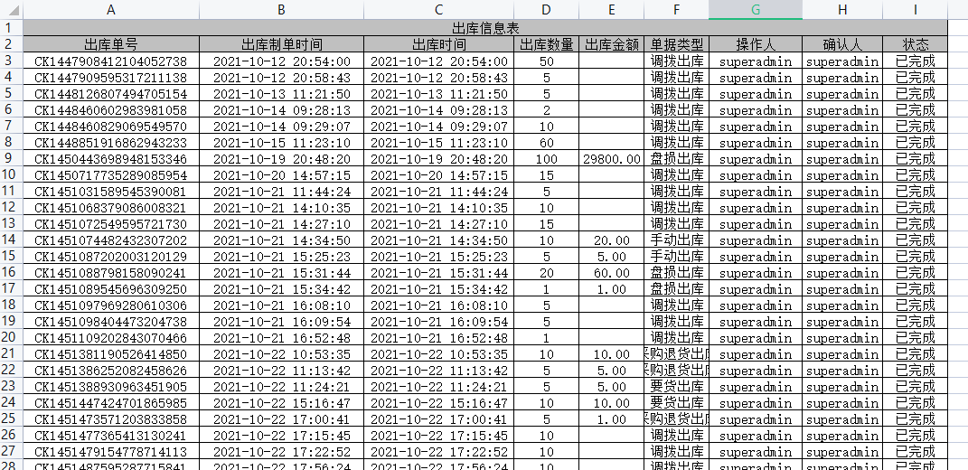 简析Javashop新零售总部端：进销存-库存-出库管理操作手册