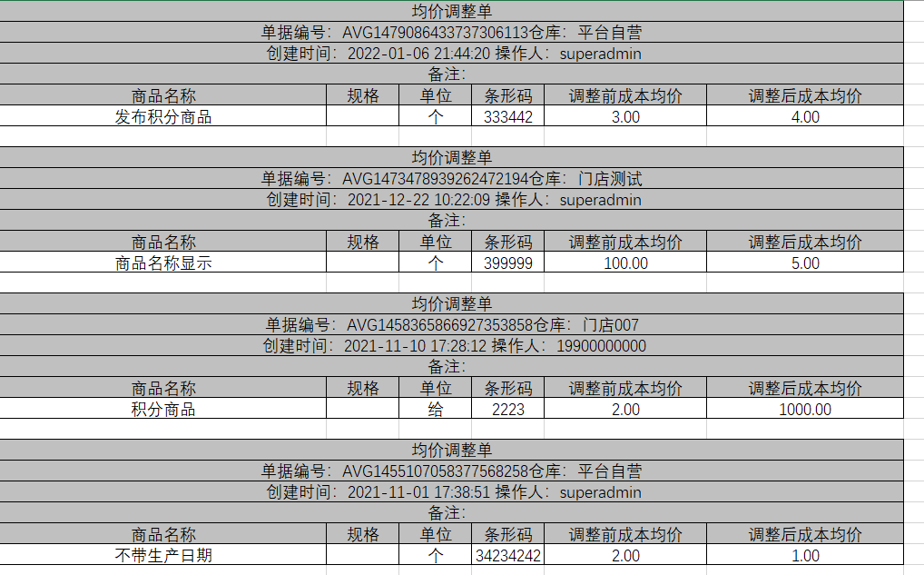 了解Javashop新零售总部端进销存模块存货均价管理操作流程