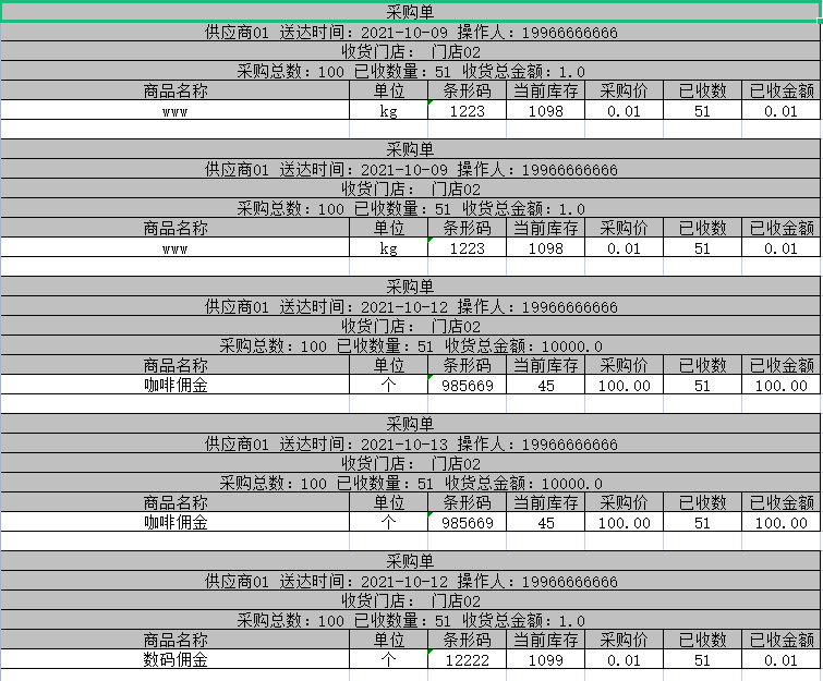 简析Javashop新零售总部端：进销存-采购-采购订单操作手册