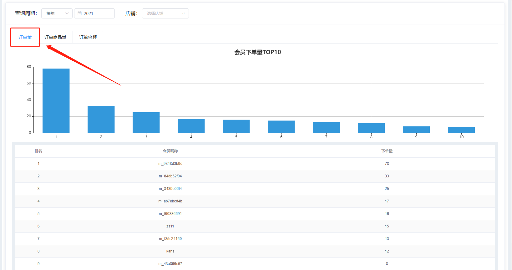 Javashop新零售总部端统计模块会员分析会员下单量操作流程解析