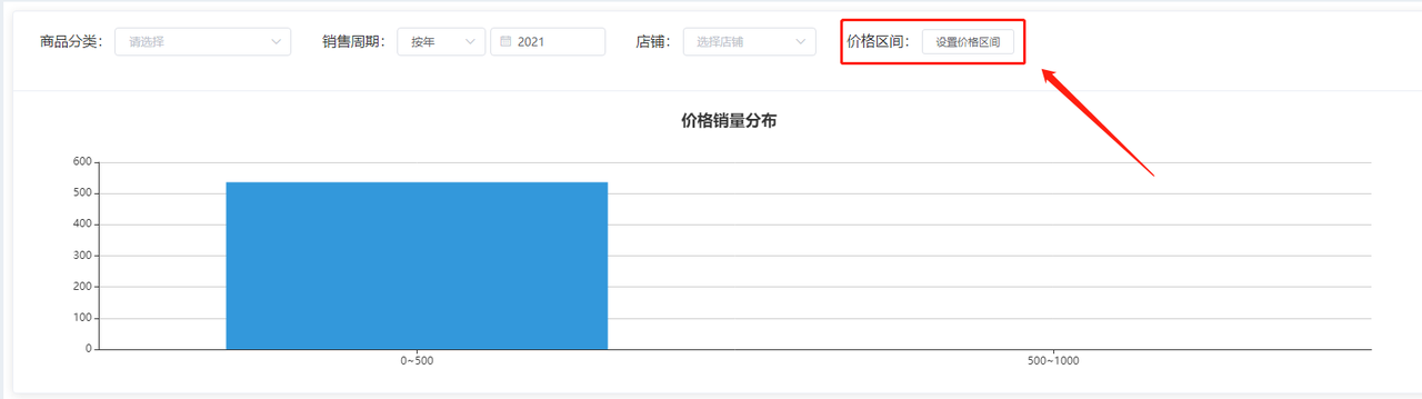 解析Javashop新零售总部端：统计-商品统计-价格销量操作手册