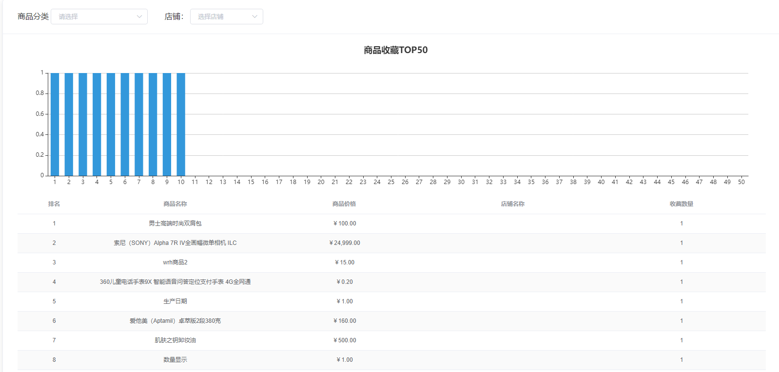 Javashop新零售总部端统计模块商品统计商品收藏操作方法是怎么样的？