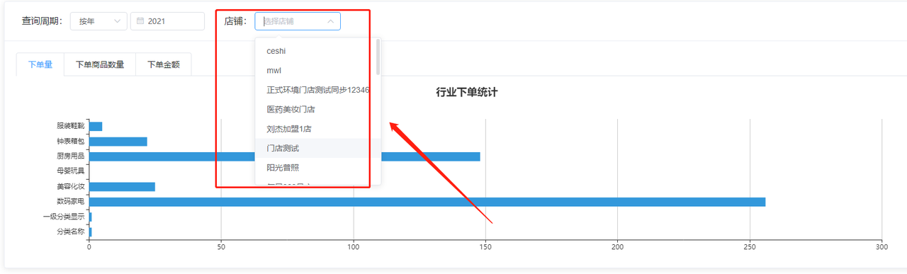 了解Javashop新零售总部端：统计-行业分析-行业规模操作手册