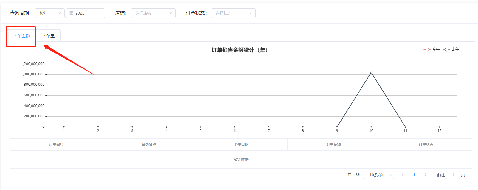 浅谈Javashop新零售总部端：统计-其他统计-订单统计操作手册