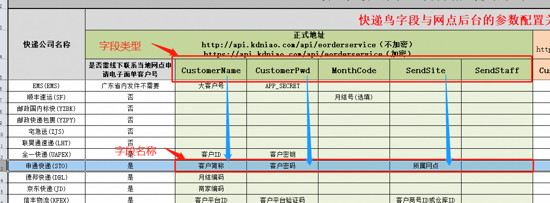 解析Javashop新零售总部端：设置与维护-支付与物流-电子面单操作手册