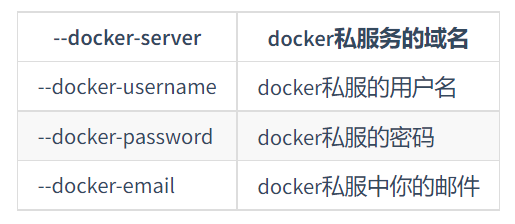 解读kubernetes部署：配置docker私服密钥与SSL证书创建