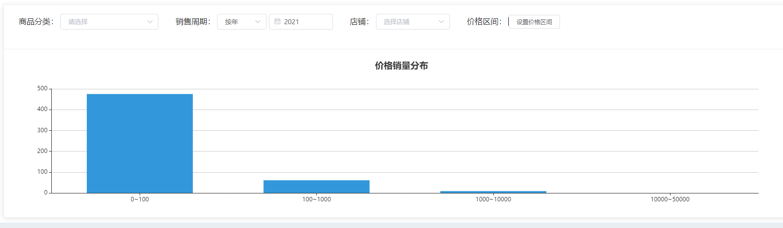 深度解读Javashop新零售加盟商管理端：统计-商品统计-价格销量操作手册