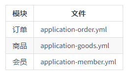 开启分片支持需要如何去做？