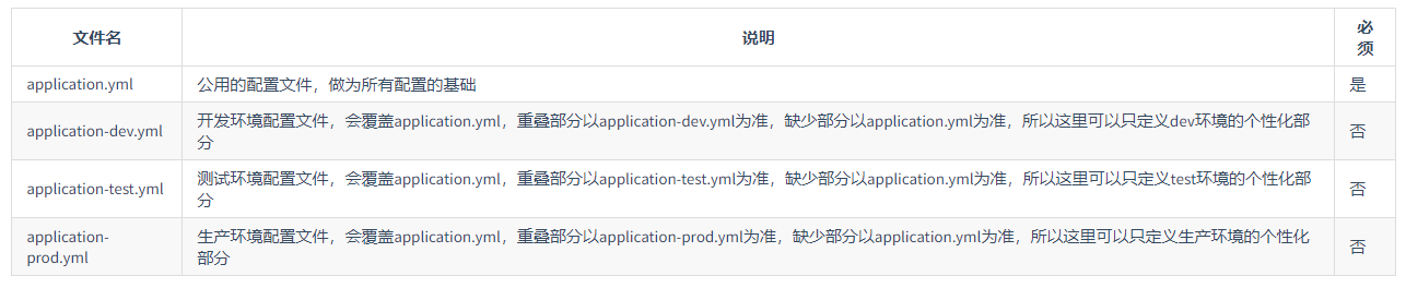 阐释配置中心配置说明（一）