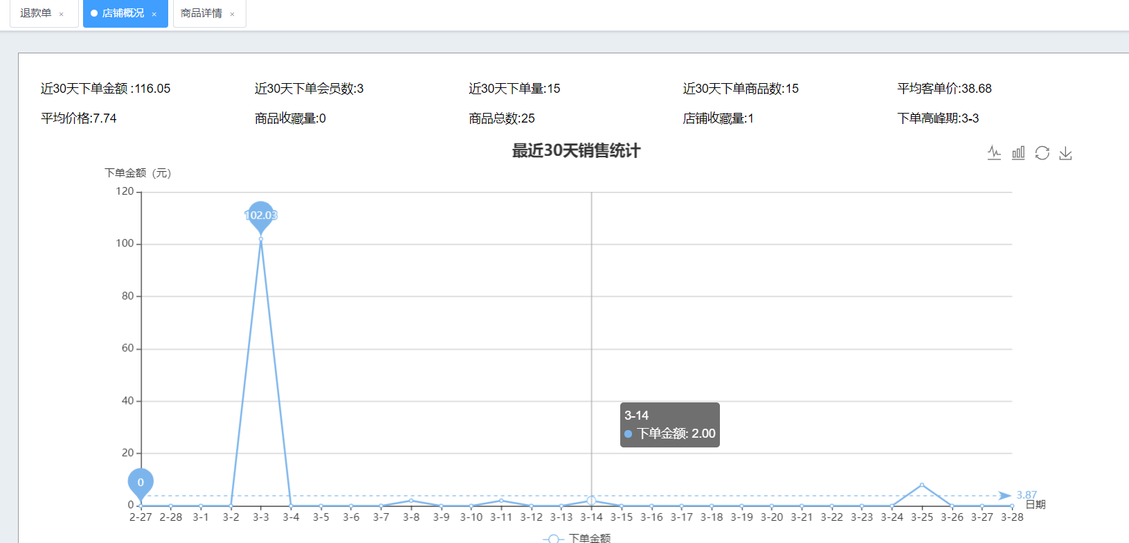 Javashop新零售门店商家端商家模块统计店铺概况是怎么操作的？