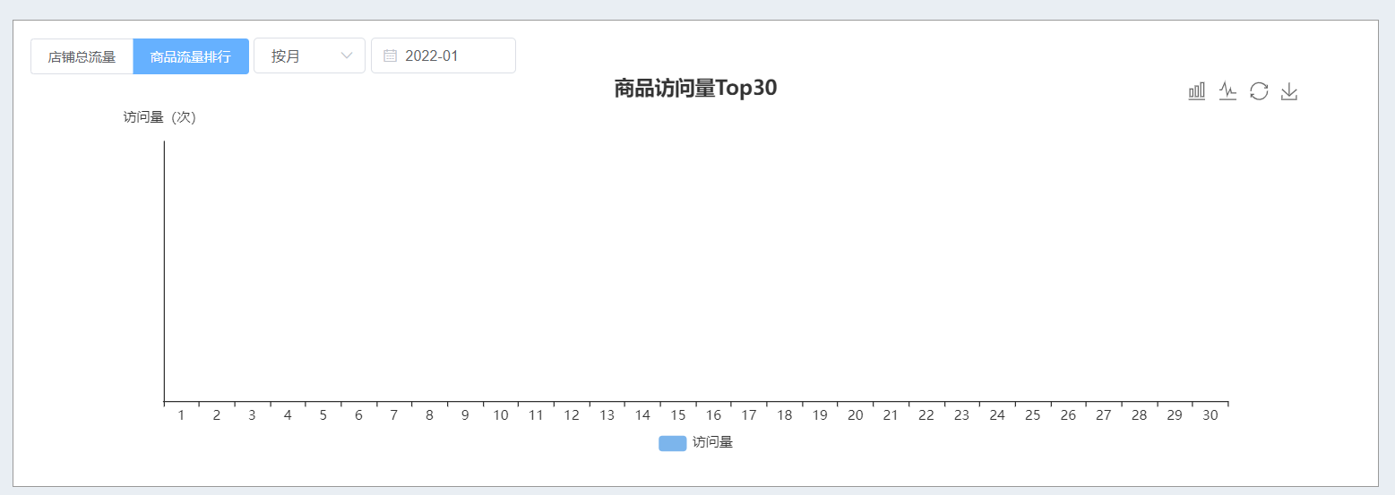 Javashop新零售门店商家端门店统计模块运营报告流量分析如何操作？