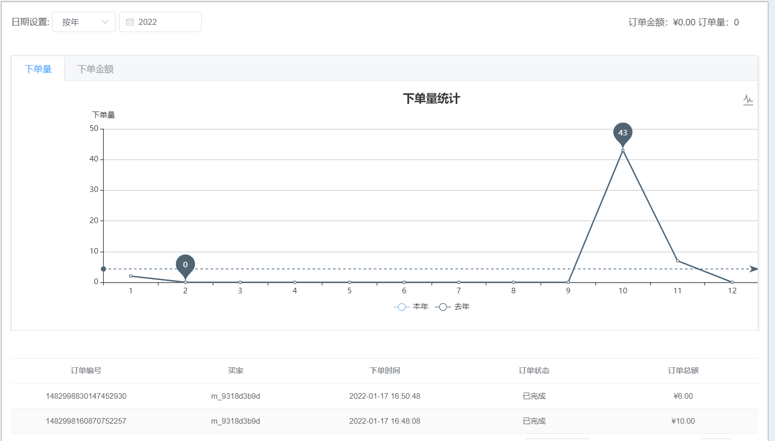 Javashop新零售门店商家端：门店统计-运营报告-销售统计操作手册