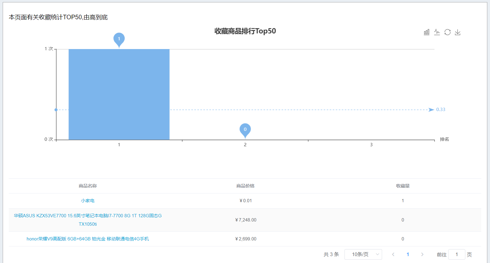 简述Javashop新零售门店商家端：门店统计-商品分析-商品收藏操作手册