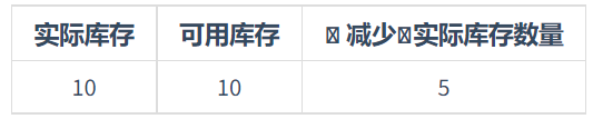 本文解析系统商城平台商品库存需求